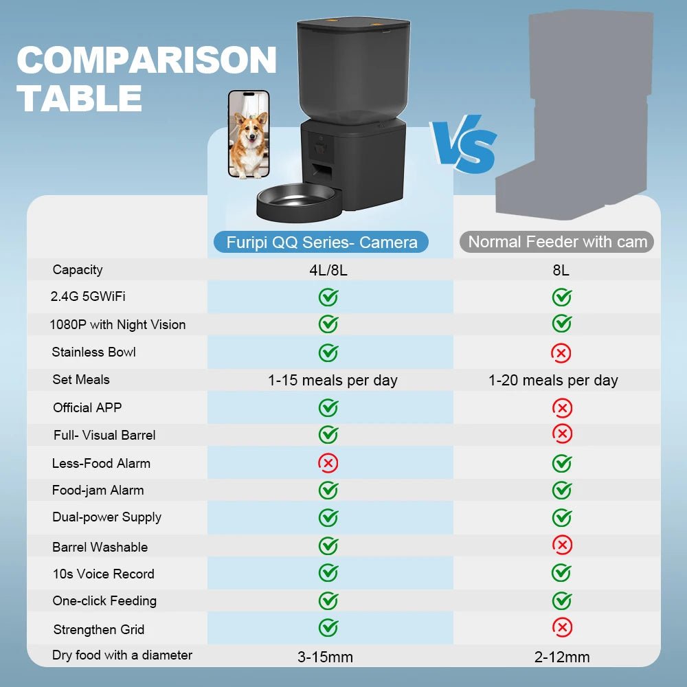8L Automatic Cat Feeder - Zyreh